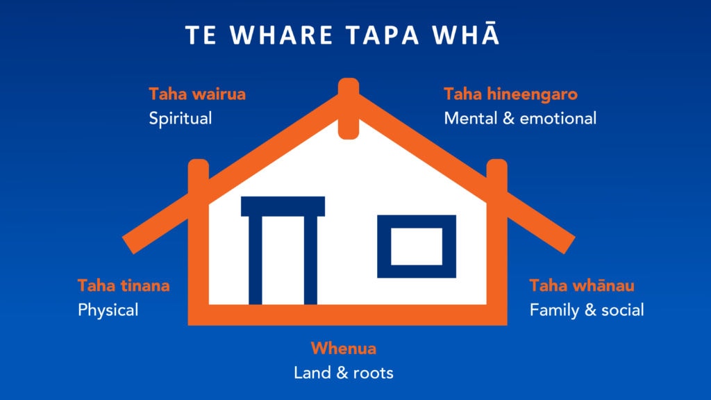 Te Whare Tapa Wha